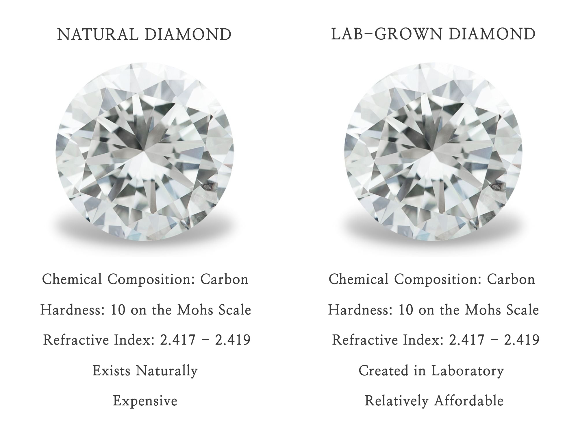 Buy lab grown diamond ring